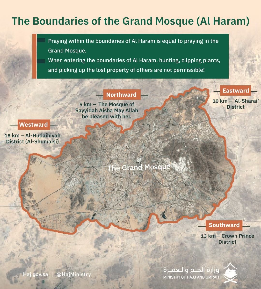 Boundaries of the Haram